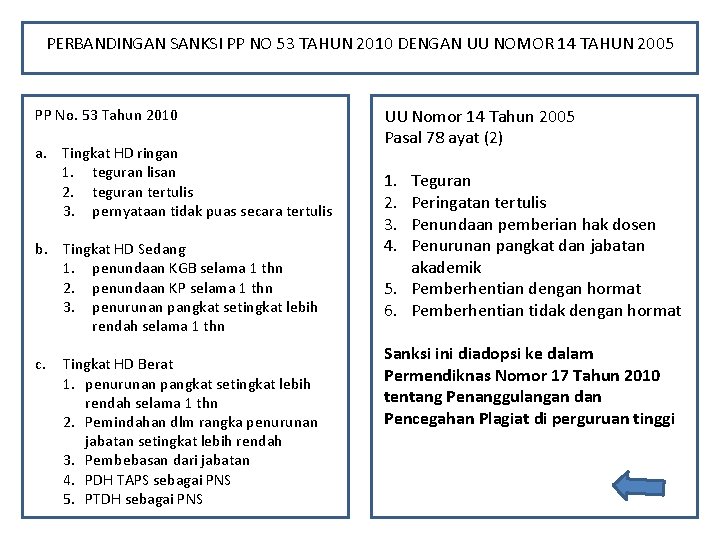 PERBANDINGAN SANKSI PP NO 53 TAHUN 2010 DENGAN UU NOMOR 14 TAHUN 2005 PP