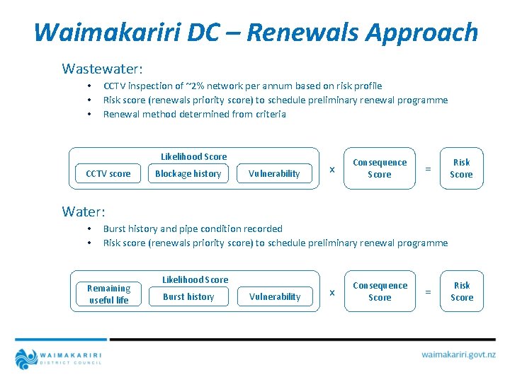 Waimakariri DC – Renewals Approach Wastewater: • • • CCTV inspection of ~2% network