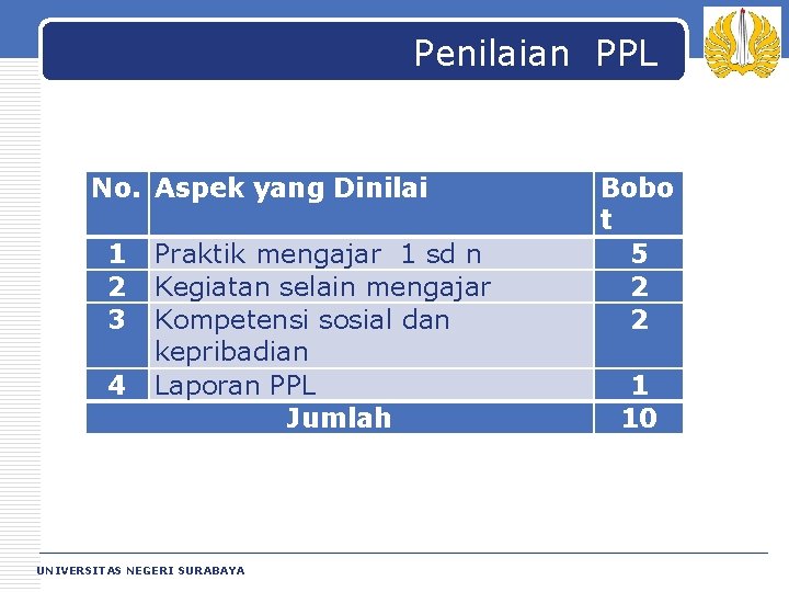 Penilaian PPL No. Aspek yang Dinilai 1 2 3 4 Praktik mengajar 1 sd