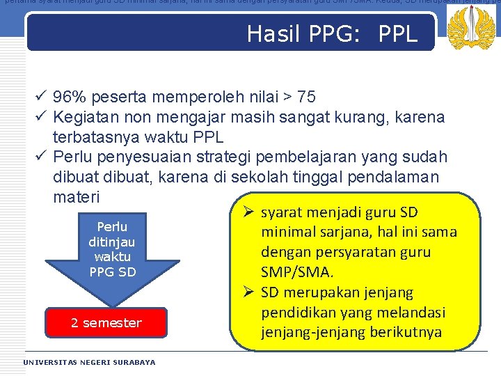 pertama syarat menjadi guru SD minimal sarjana, hal ini sama dengan persyaratan guru SMP/SMA.