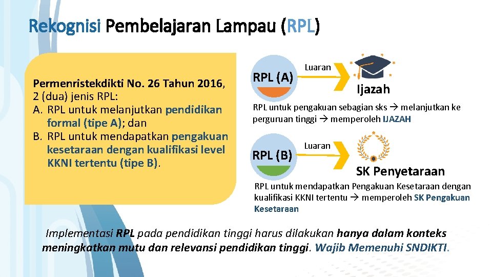 Rekognisi Pembelajaran Lampau (RPL) Permenristekdikti No. 26 Tahun 2016, 2 (dua) jenis RPL: A.