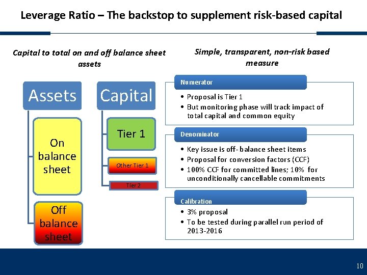 Leverage Ratio – The backstop to supplement risk-based capital Capital to total on and