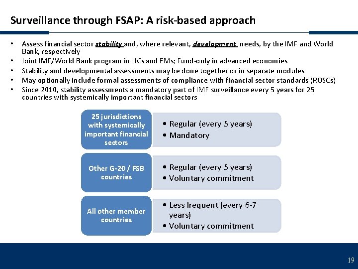 Surveillance through FSAP: A risk-based approach • • • Assess financial sector stability and,