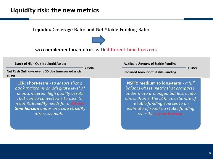 Liquidity risk: the new metrics Liquidity Coverage Ratio and Net Stable Funding Ratio Two