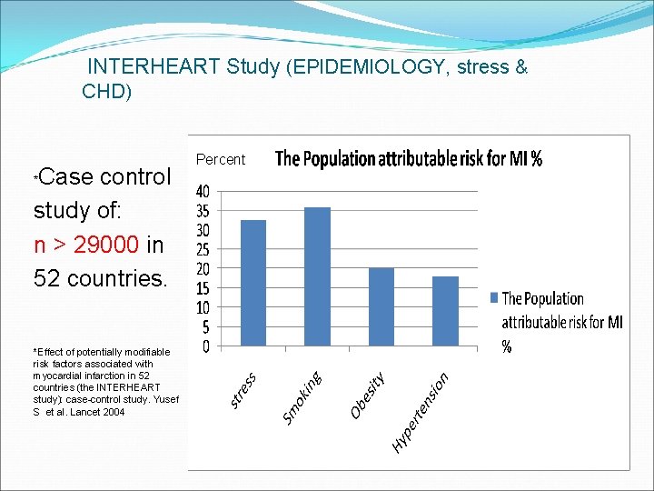  INTERHEART Study (EPIDEMIOLOGY, stress & CHD) Case control study of: n > 29000