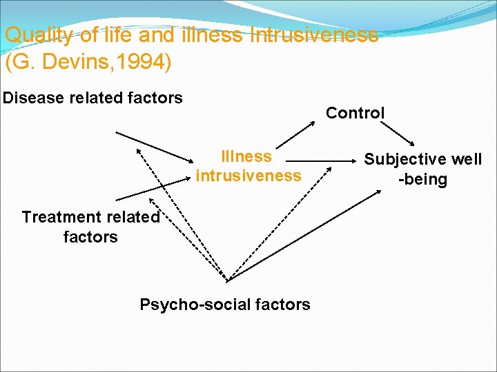 Quality of life and illness Intrusiveness (G. Devins, 1994) Disease related factors Control Illness