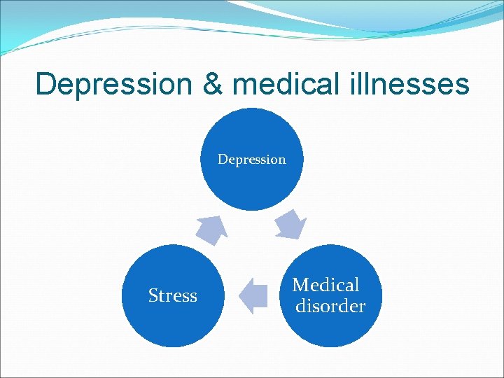 Depression & medical illnesses Depression Stress Medical disorder 