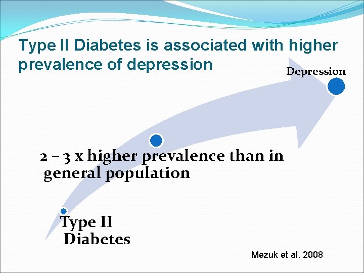 Type II Diabetes is associated with higher prevalence of depression Depression 2 – 3