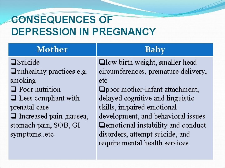 CONSEQUENCES OF DEPRESSION IN PREGNANCY Mother q. Suicide qunhealthy practices e. g. smoking q