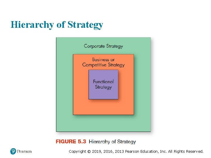 Hierarchy of Strategy Copyright © 2019, 2016, 2013 Pearson Education, Inc. All Rights Reserved.