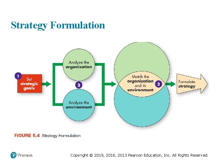 Strategy Formulation Copyright © 2019, 2016, 2013 Pearson Education, Inc. All Rights Reserved. 