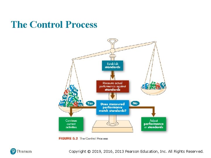 The Control Process Copyright © 2019, 2016, 2013 Pearson Education, Inc. All Rights Reserved.