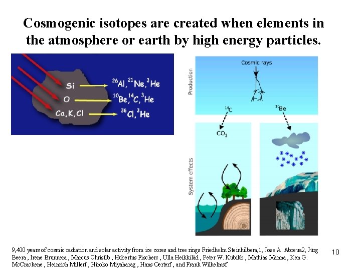 Cosmogenic isotopes are created when elements in the atmosphere or earth by high energy