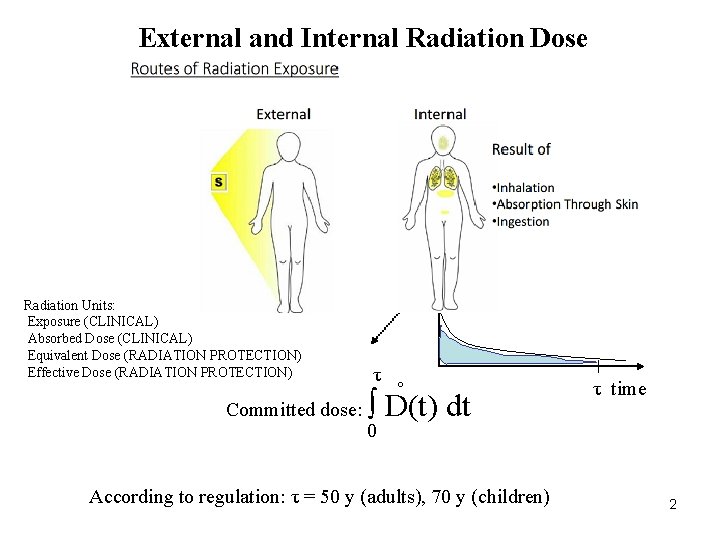 External and Internal Radiation Dose Radiation Units: Exposure (CLINICAL) Absorbed Dose (CLINICAL) Equivalent Dose