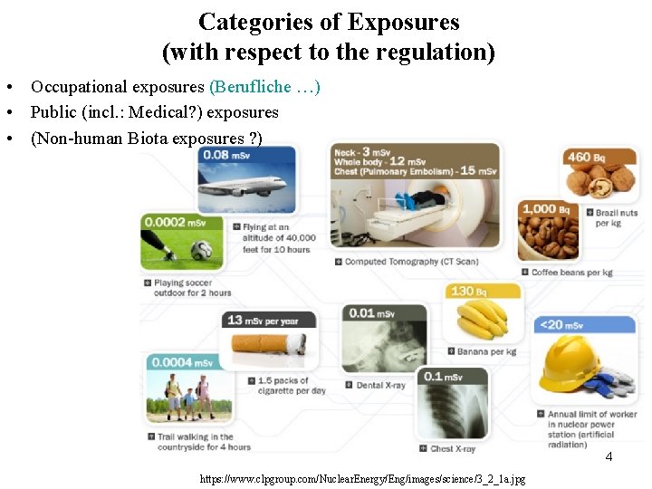 Categories of Exposures (with respect to the regulation) • Occupational exposures (Berufliche …) •