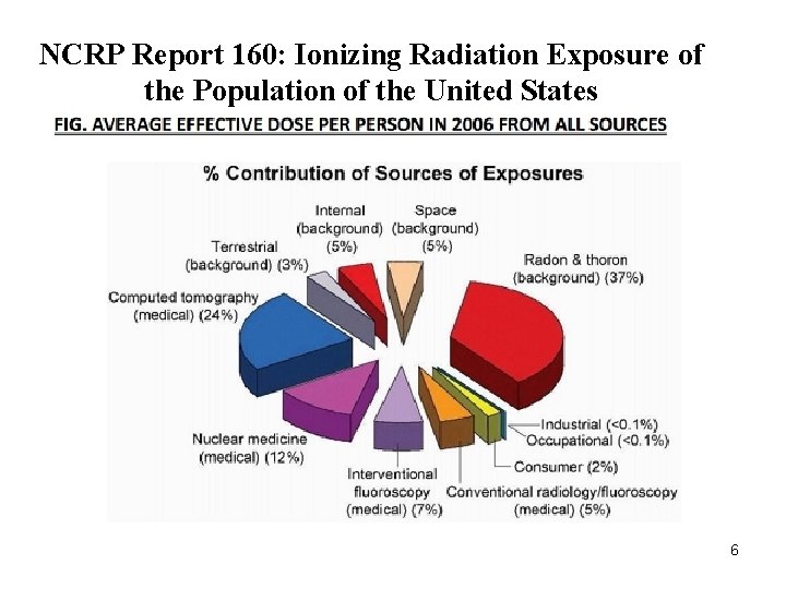 NCRP Report 160: Ionizing Radiation Exposure of the Population of the United States 6