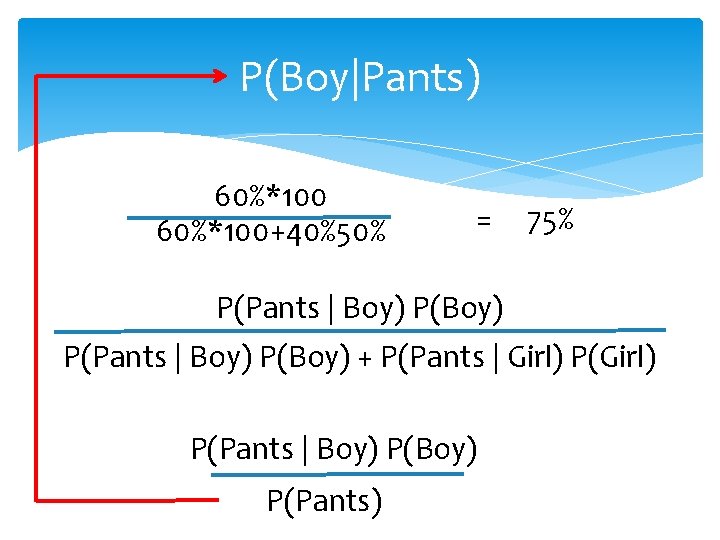 P(Boy|Pants) 60%*100+40%50% = 75% P(Pants | Boy) P(Boy) + P(Pants | Girl) P(Pants |
