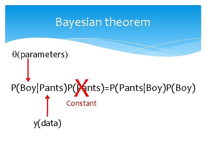 Bayesian theorem q(parameters) X P(Boy|Pants)P(Pants)=P(Pants|Boy)P(Boy) Constant y(data) 