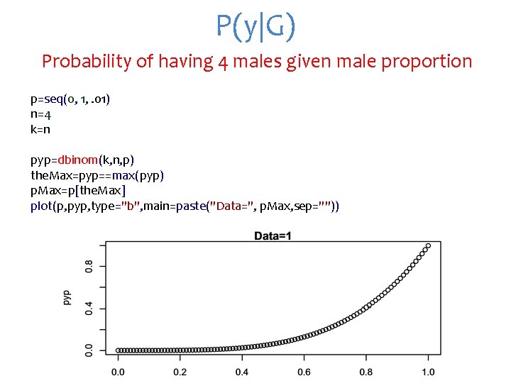 P(y|G) Probability of having 4 males given male proportion p=seq(0, 1, . 01) n=4