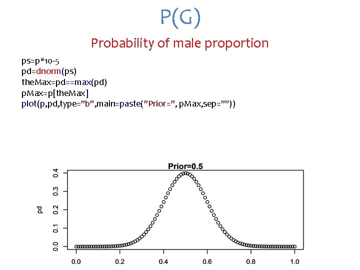 P(G) Probability of male proportion ps=p*10 -5 pd=dnorm(ps) the. Max=pd==max(pd) p. Max=p[the. Max] plot(p,