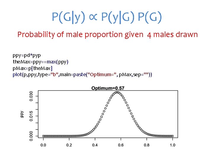 Probability of male proportion given 4 males drawn ppy=pd*pyp the. Max=ppy==max(ppy) p. Max=p[the.