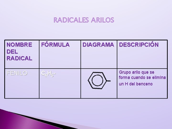 RADICALES ARILOS NOMBRE DEL RADICAL FÓRMULA FENILO C 6 H 5 - DIAGRAMA DESCRIPCIÓN RADICALES ARILOS NOMBRE DEL RADICAL FÓRMULA FENILO C 6 H 5 - DIAGRAMA DESCRIPCIÓN