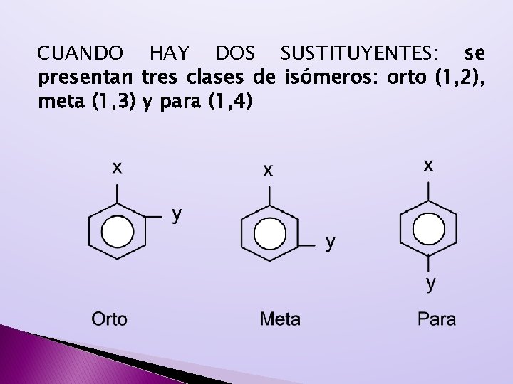 CUANDO HAY DOS SUSTITUYENTES: se presentan tres clases de isómeros: orto (1, 2), meta CUANDO HAY DOS SUSTITUYENTES: se presentan tres clases de isómeros: orto (1, 2), meta
