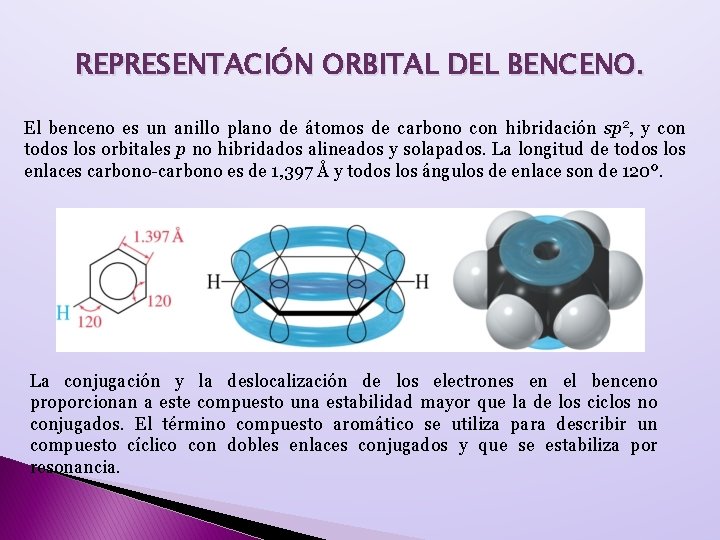 REPRESENTACIÓN ORBITAL DEL BENCENO. El benceno es un anillo plano de átomos de carbono REPRESENTACIÓN ORBITAL DEL BENCENO. El benceno es un anillo plano de átomos de carbono