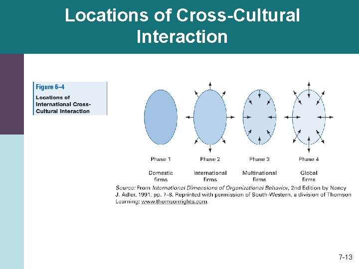 Locations of Cross-Cultural Interaction 7 -13 