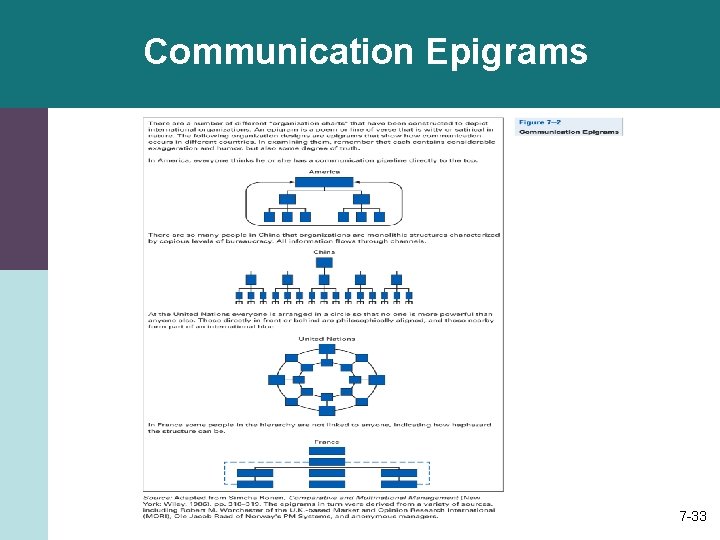 Communication Epigrams 7 -33 