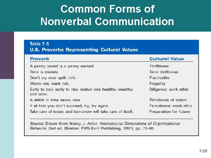 Common Forms of Nonverbal Communication 7 -39 