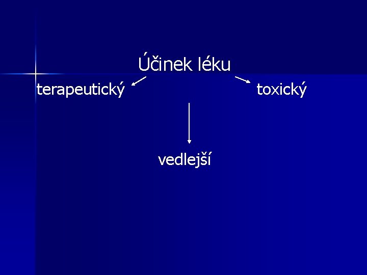 Účinek léku terapeutický toxický vedlejší 