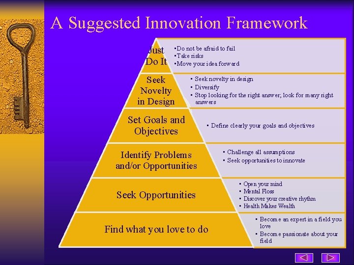 A Suggested Innovation Framework Just Do It • Do not be afraid to fail