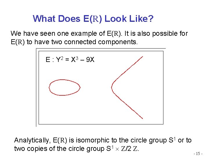 What Does E(R) Look Like? We have seen one example of E(R). It is