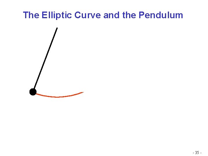 The Elliptic Curve and the Pendulum - 35 - 