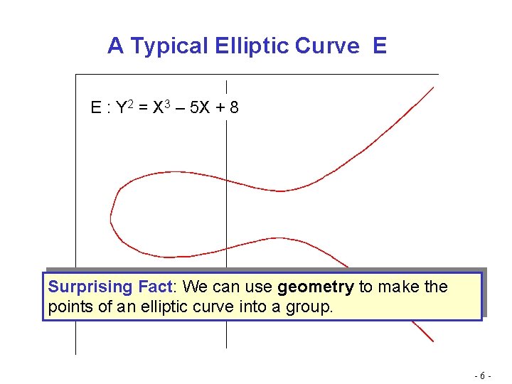 A Typical Elliptic Curve E E : Y 2 = X 3 – 5