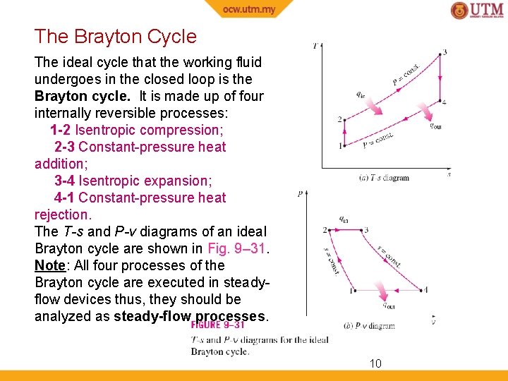 The Brayton Cycle The ideal cycle that the working fluid undergoes in the closed