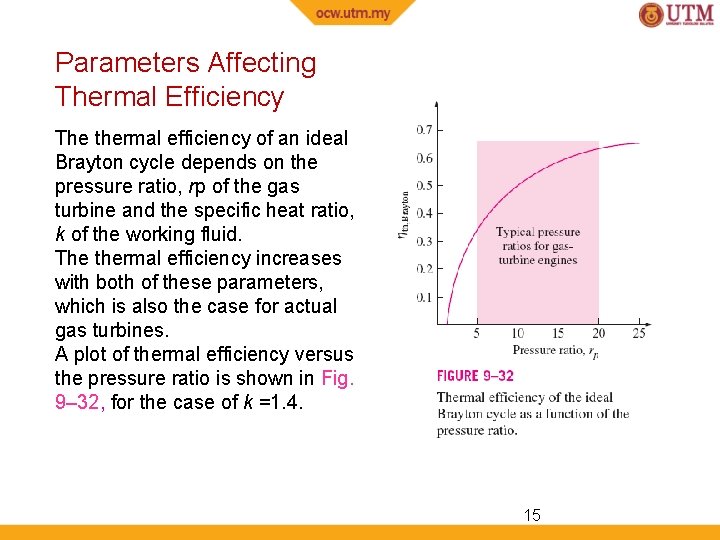 Parameters Affecting Thermal Efficiency The thermal efficiency of an ideal Brayton cycle depends on