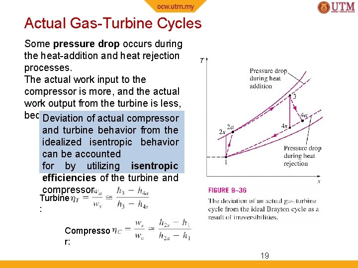 Actual Gas-Turbine Cycles Some pressure drop occurs during the heat-addition and heat rejection processes.