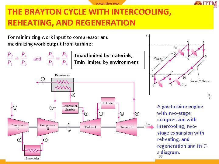 THE BRAYTON CYCLE WITH INTERCOOLING, REHEATING, AND REGENERATION For minimizing work input to compressor