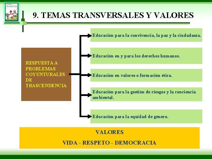 9. TEMAS TRANSVERSALES Y VALORES Educación para la convivencia, la paz y la ciudadanía.