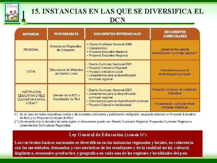 15. INSTANCIAS EN LAS QUE SE DIVERSIFICA EL DCN Ley General de Educación. (Artículo