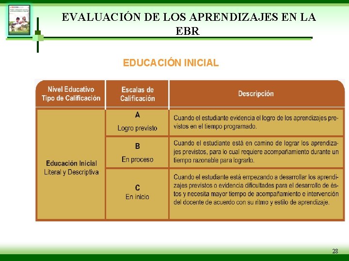 EVALUACIÓN DE LOS APRENDIZAJES EN LA EBR EDUCACIÓN INICIAL 28 