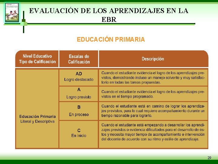 EVALUACIÓN DE LOS APRENDIZAJES EN LA EBR EDUCACIÓN PRIMARIA 29 