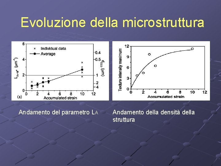 Evoluzione della microstruttura Andamento del parametro LA Andamento della densità della struttura 