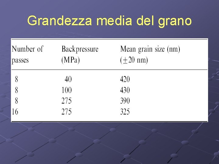 Grandezza media del grano 