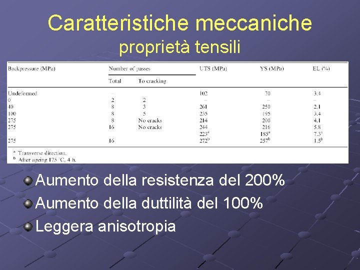 Caratteristiche meccaniche proprietà tensili Aumento della resistenza del 200% Aumento della duttilità del 100%