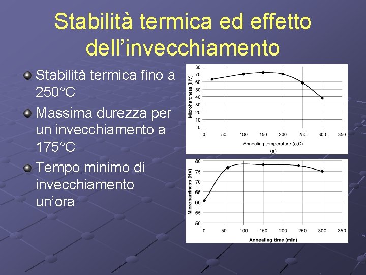 Stabilità termica ed effetto dell’invecchiamento Stabilità termica fino a 250°C Massima durezza per un