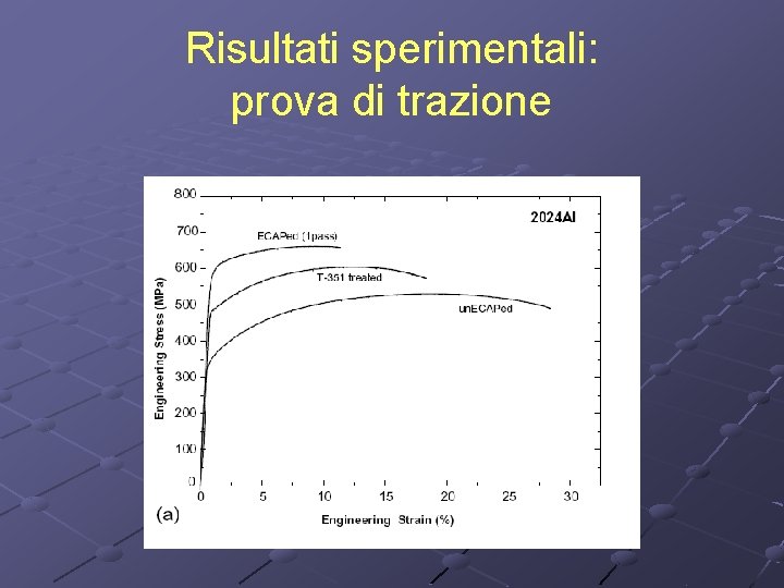 Risultati sperimentali: prova di trazione 