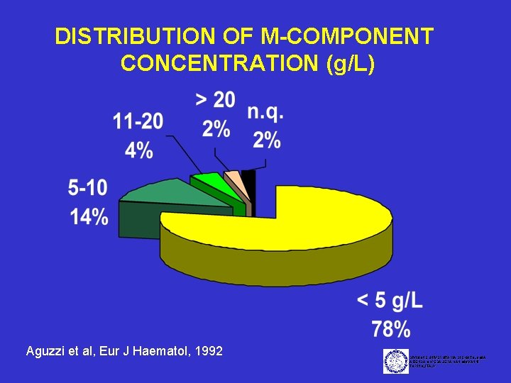 DISTRIBUTION OF M-COMPONENT CONCENTRATION (g/L) Aguzzi et al, Eur J Haematol, 1992 DIVISIONE UNIVERSITARIA